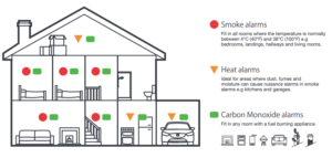 Best Smoke Detector Locations And 1 Vital Place – Safe Secure Homes