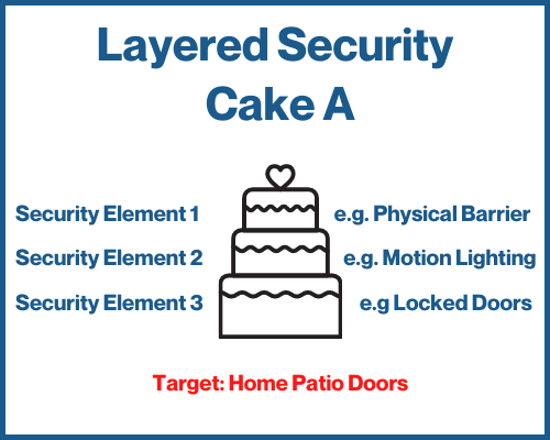 layered security home