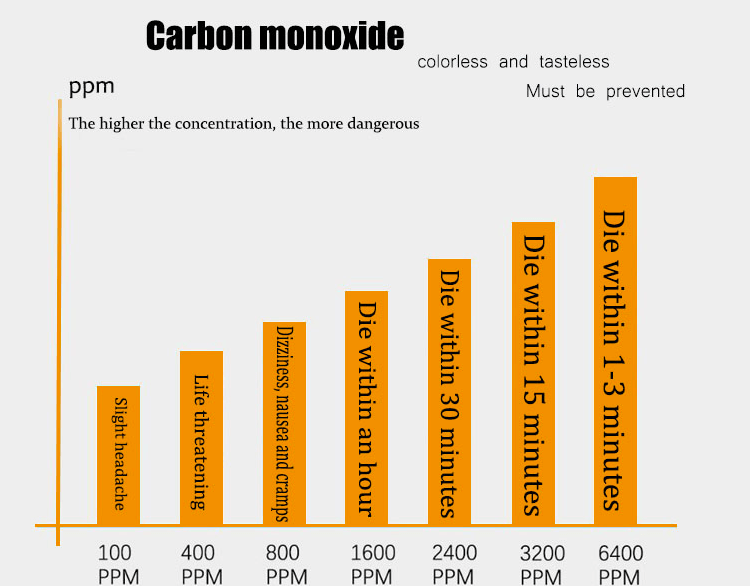 best carbon monoxide detector uk