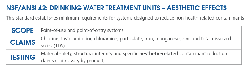 tap water filter standards