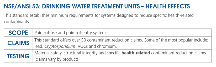 water filter standards what water filters do